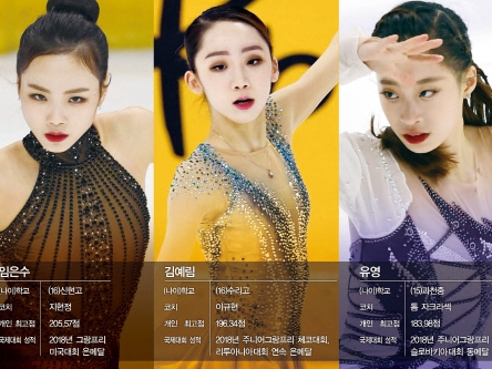 かわいい＆美人の「キム・ヨナの後継者たち」韓国の女子フィギュア5人の実力と可能性